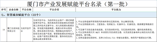 萬賓開放平臺(tái)入選首批82個(gè)廈門市產(chǎn)業(yè)發(fā)展賦能平臺(tái)之一(圖2)