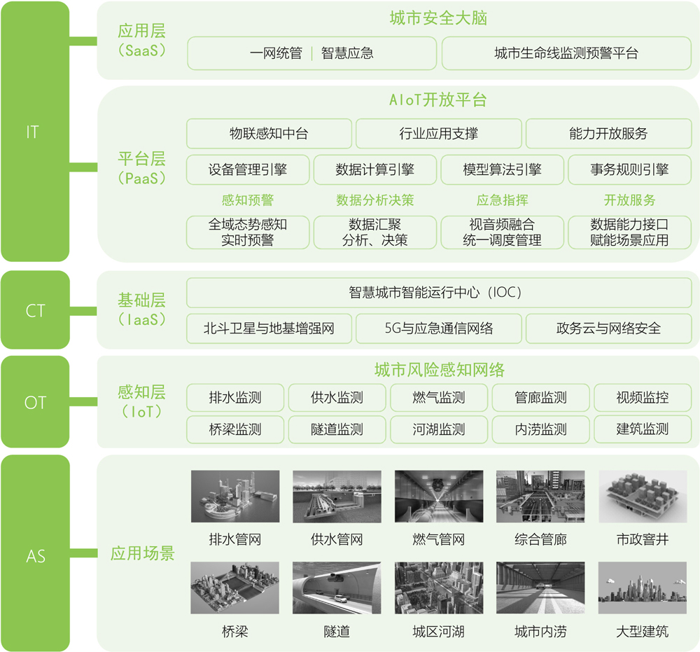 萬(wàn)賓科技城市生命線監(jiān)測(cè)系統(tǒng)，多維度感知城市安全運(yùn)行狀態(tài)(圖3)