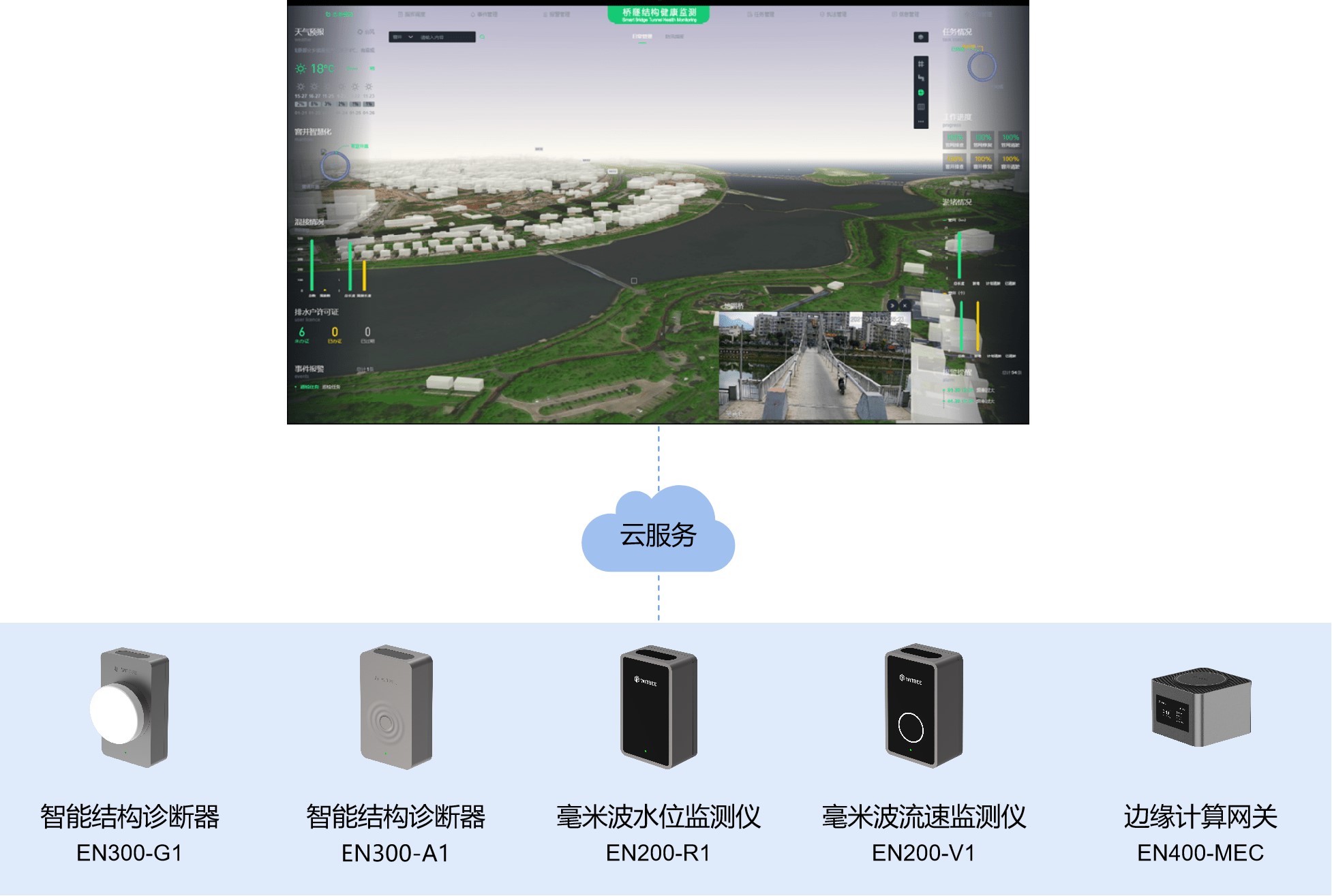 萬賓橋梁結(jié)構(gòu)健康監(jiān)測系統(tǒng)，為橋梁安全運(yùn)行賦能(圖5)