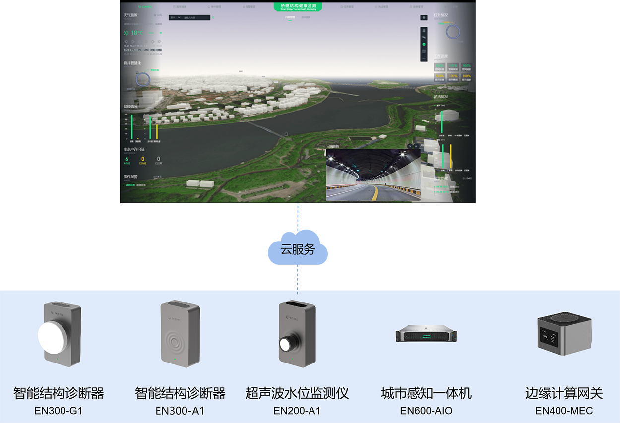 萬賓科技隧道健康監測系統，實時安全預警(圖4)