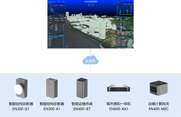 萬賓建筑結構健康監測系統，建筑物位移、沉降多方位監測 (圖4)