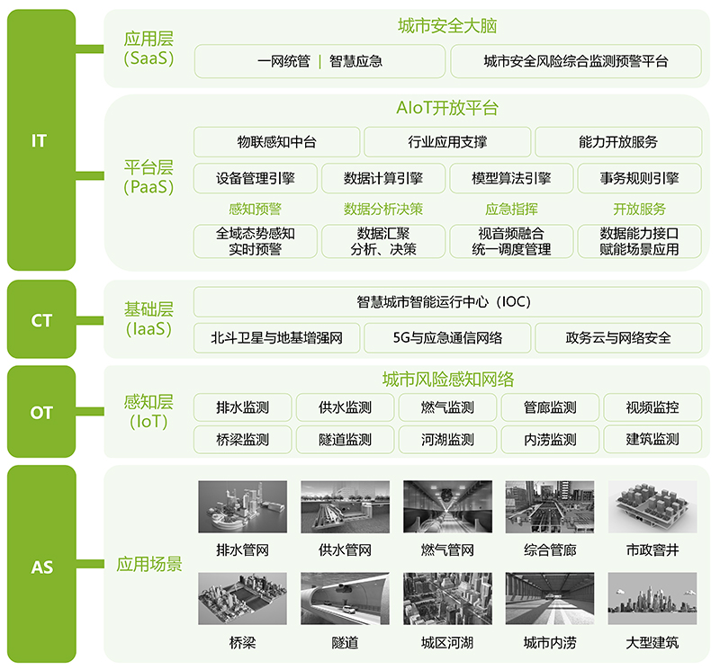城市安全風險監(jiān)測系統(tǒng)，筑牢城市公共安全防線(圖4)