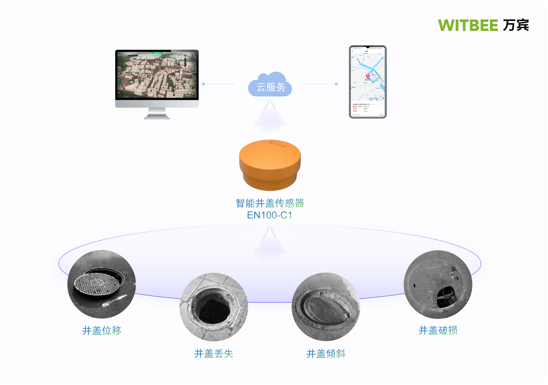 智能井蓋傳感器，智能井蓋產(chǎn)品介紹(圖3)