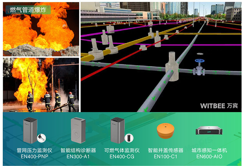 燃氣管網(wǎng)監(jiān)測系統(tǒng)，實現(xiàn)地下管網(wǎng)常態(tài)化監(jiān)測預警(圖2)