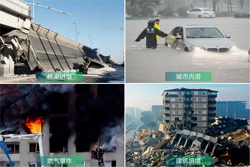 城市生命線監測預警系統，助力城市風險感知(圖1)