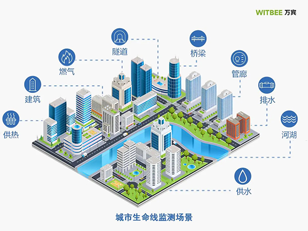 城市生命線監(jiān)測預(yù)警系統(tǒng)，為城市安全運(yùn)行“保駕護(hù)航”(圖2)