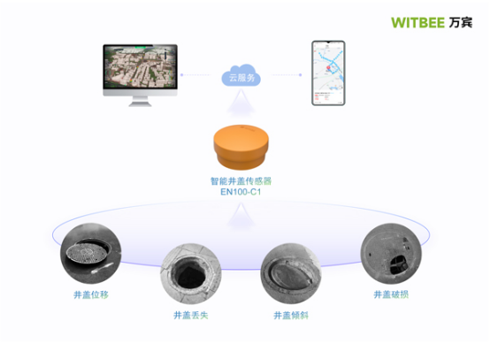 智能井蓋安全監(jiān)測(cè)系統(tǒng)，提高城市井蓋安全性(圖3)
