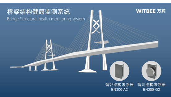 橋梁結構健康監測系統，守護橋梁安全從感知做起(圖3)