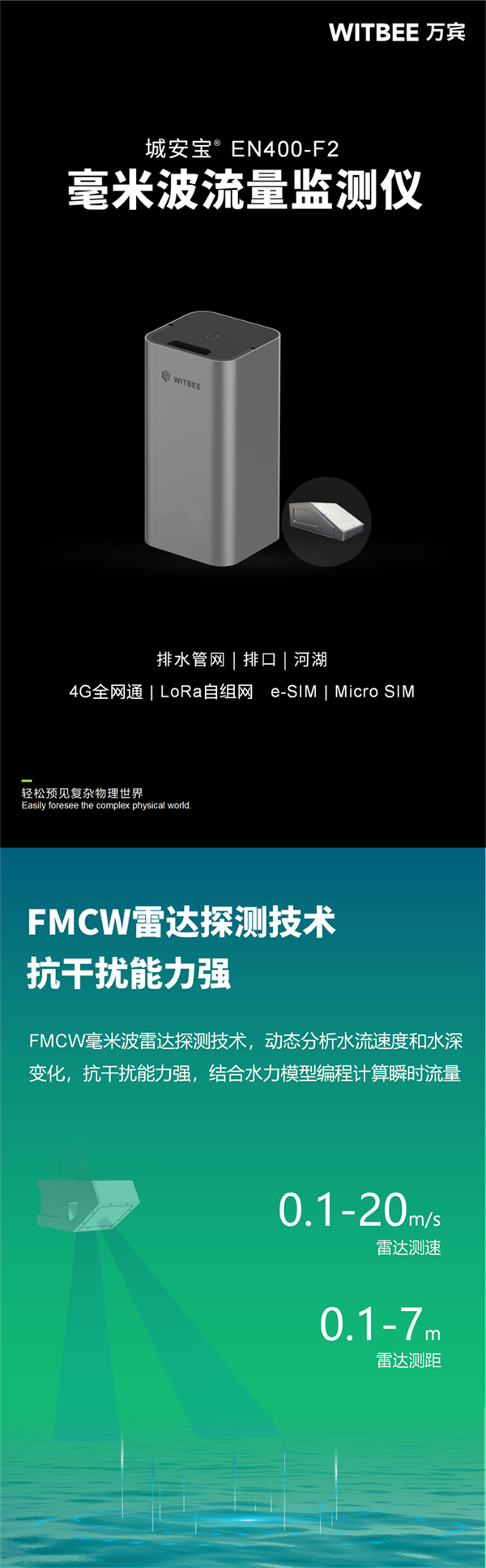 毫米波流量監(jiān)測儀｜輕松感知廠網(wǎng)河湖水流細微變化(圖1)
