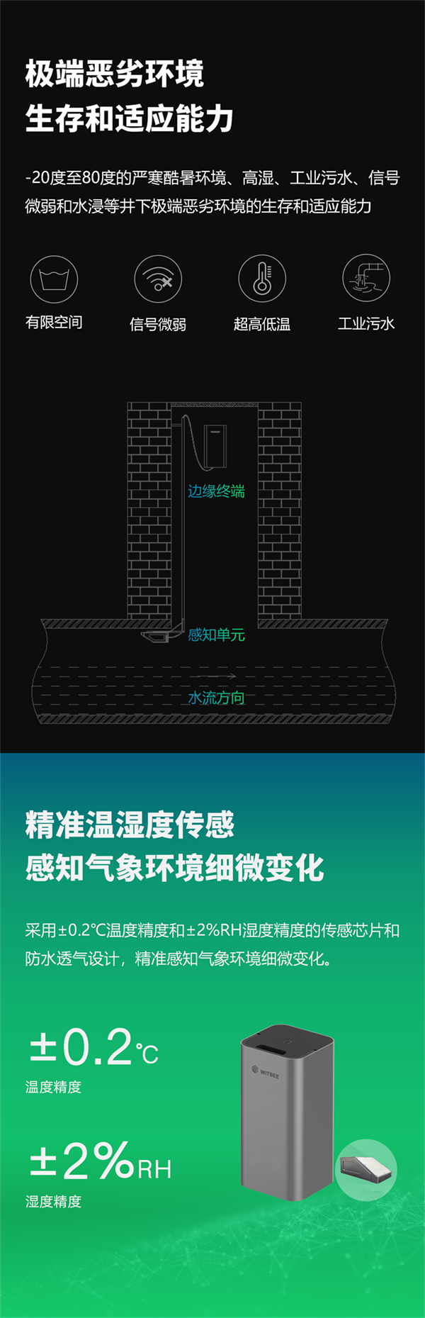 毫米波流量監(jiān)測儀｜輕松感知廠網(wǎng)河湖水流細微變化(圖3)