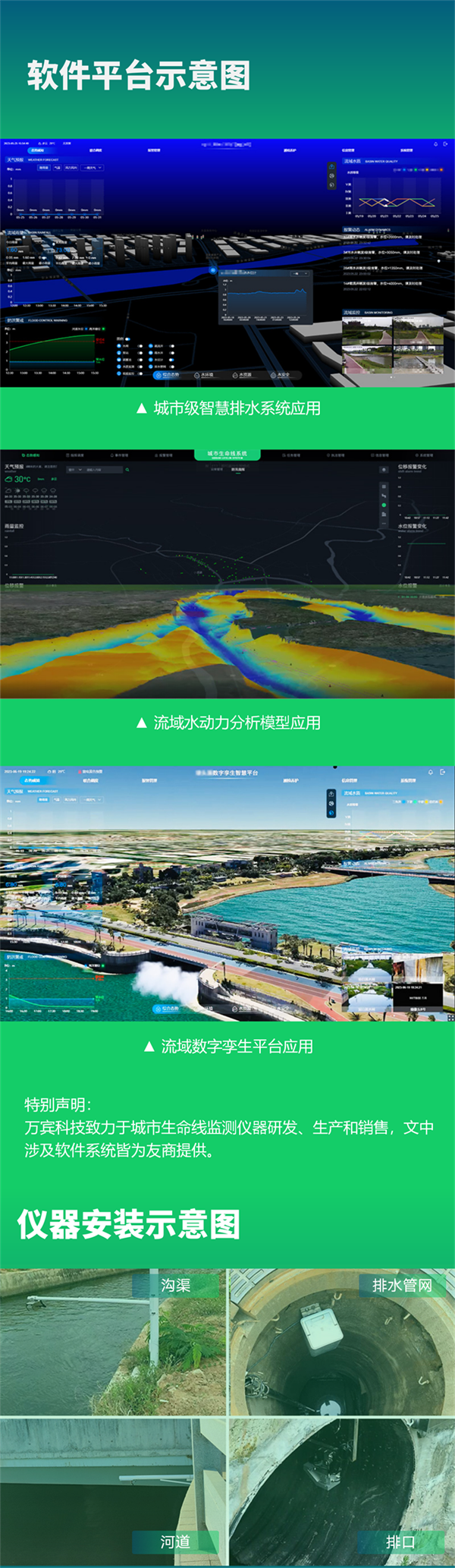 毫米波流量監(jiān)測儀｜輕松感知廠網(wǎng)河湖水流細微變化(圖4)