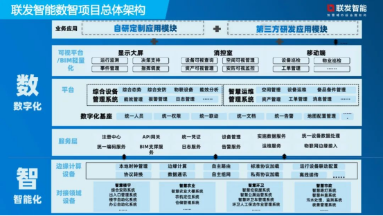數(shù)智未來(lái) 攜手共創(chuàng) | 聯(lián)發(fā)智能數(shù)智服務(wù)推介會(huì)(第一期)成功舉行(圖3)