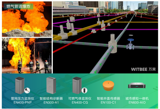 智慧燃氣監測系統，燃氣管網監測解決方案(圖2)