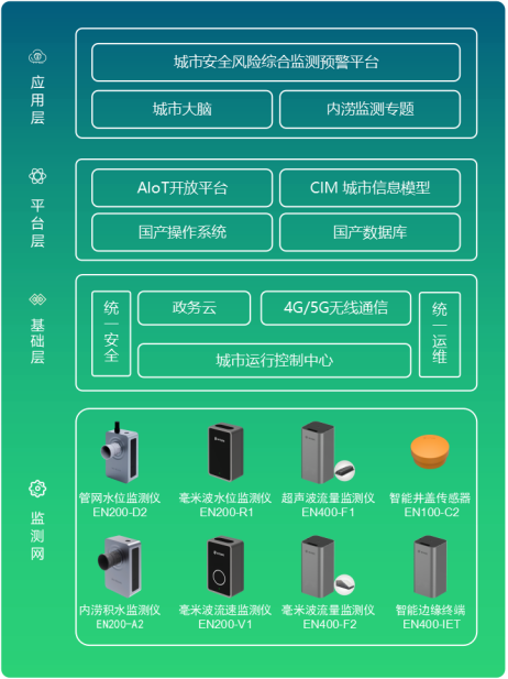 超強臺風“杜蘇芮”即將登陸，萬賓內澇監測預警系統助力防洪抗澇(圖4)
