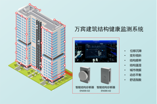 房屋結(jié)構(gòu)健康監(jiān)測(cè)，科技助力讓建筑更安全(圖3)