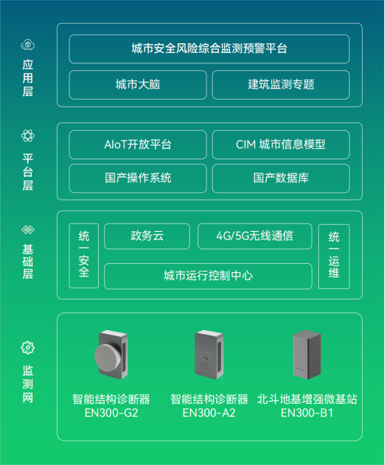房屋結(jié)構(gòu)健康監(jiān)測(cè)，科技助力讓建筑更安全(圖5)