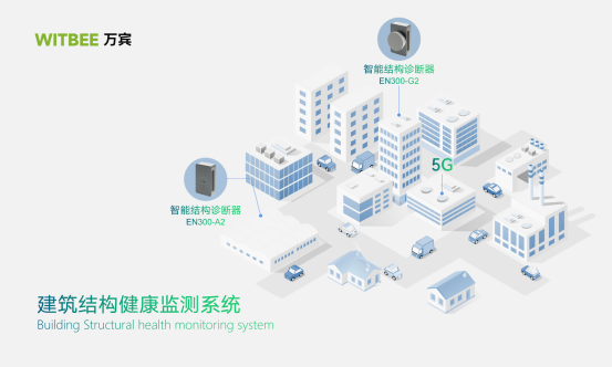 建筑結(jié)構(gòu)健康監(jiān)測，數(shù)“智”管理守護建筑安全(圖2)