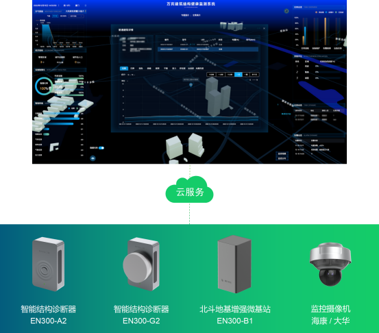 建筑結(jié)構(gòu)健康監(jiān)測，數(shù)“智”管理守護建筑安全(圖4)