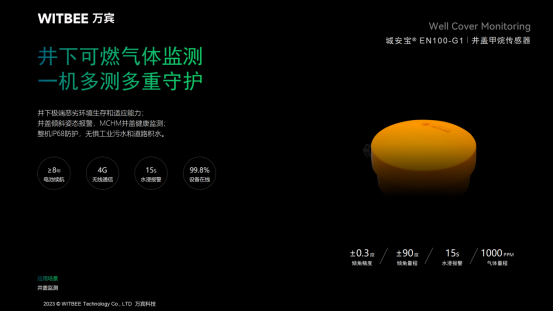 燃?xì)獍踩绾伪Ｕ?萬賓燃?xì)夤芫W(wǎng)監(jiān)測系統(tǒng)時刻感知管網(wǎng)運(yùn)行態(tài)勢(圖6)