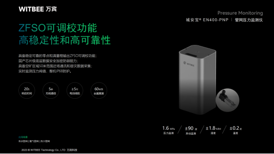 燃?xì)獍踩绾伪Ｕ?萬賓燃?xì)夤芫W(wǎng)監(jiān)測系統(tǒng)時刻感知管網(wǎng)運(yùn)行態(tài)勢(圖4)