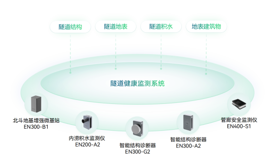 應(yīng)用場景 | 運(yùn)管服平臺城市運(yùn)行監(jiān)測，助力城市運(yùn)行管理“一網(wǎng)統(tǒng)管”(圖14)