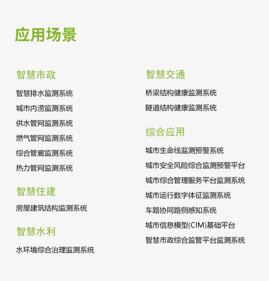 應(yīng)用場景 | 運(yùn)管服平臺城市運(yùn)行監(jiān)測，助力城市運(yùn)行管理“一網(wǎng)統(tǒng)管”(圖18)