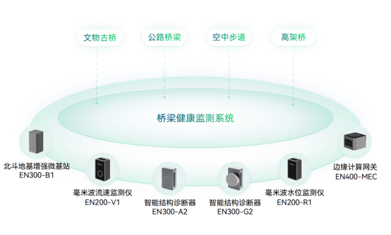 應(yīng)用場景 | 運(yùn)管服平臺城市運(yùn)行監(jiān)測，助力城市運(yùn)行管理“一網(wǎng)統(tǒng)管”(圖13)