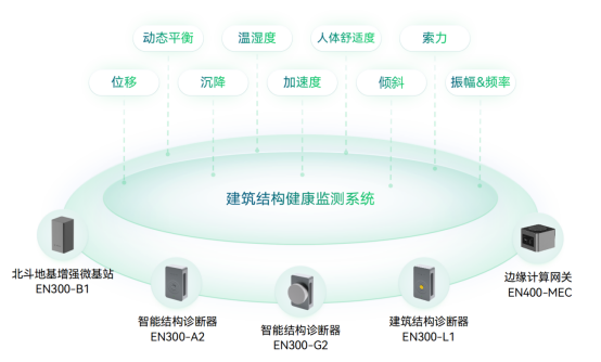 應(yīng)用場景 | 運(yùn)管服平臺城市運(yùn)行監(jiān)測，助力城市運(yùn)行管理“一網(wǎng)統(tǒng)管”(圖10)