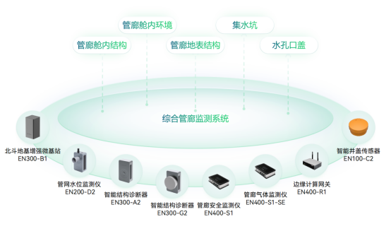 應(yīng)用場景 | 運(yùn)管服平臺城市運(yùn)行監(jiān)測，助力城市運(yùn)行管理“一網(wǎng)統(tǒng)管”(圖9)