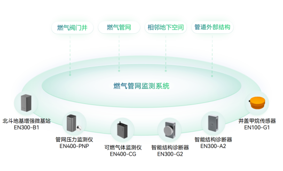 應(yīng)用場景 | 運(yùn)管服平臺城市運(yùn)行監(jiān)測，助力城市運(yùn)行管理“一網(wǎng)統(tǒng)管”(圖11)