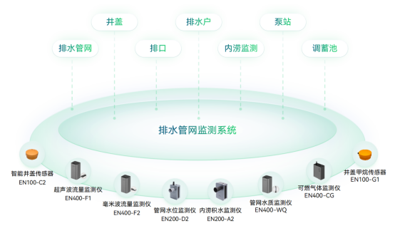 應(yīng)用場景 | 運(yùn)管服平臺城市運(yùn)行監(jiān)測，助力城市運(yùn)行管理“一網(wǎng)統(tǒng)管”(圖7)