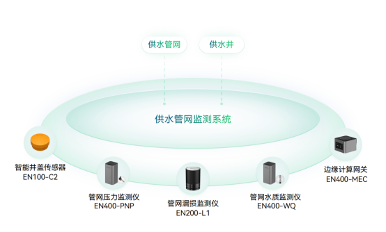 應(yīng)用場景 | 運(yùn)管服平臺城市運(yùn)行監(jiān)測，助力城市運(yùn)行管理“一網(wǎng)統(tǒng)管”(圖8)