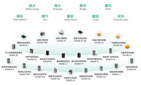 應(yīng)用場景 | 運(yùn)管服平臺城市運(yùn)行監(jiān)測，助力城市運(yùn)行管理“一網(wǎng)統(tǒng)管”(圖17)