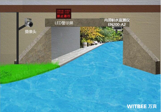 怎么預防城市內澇積水的問題?內澇積水點怎么監(jiān)測?(圖2)