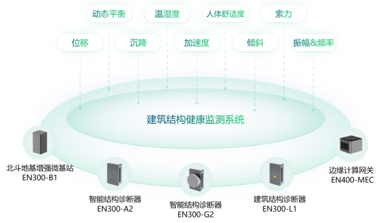 建筑結(jié)構(gòu)健康監(jiān)測系統(tǒng)實時監(jiān)測，守護城建安全(圖2)