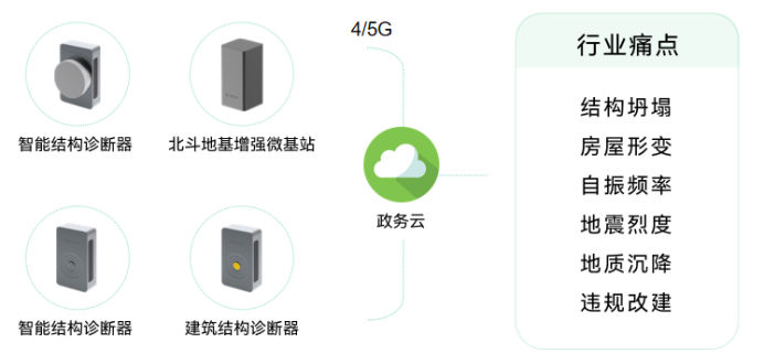 房屋結(jié)構(gòu)健康監(jiān)測(cè)：守護(hù)城市生命線的明眼與智慧(圖2)