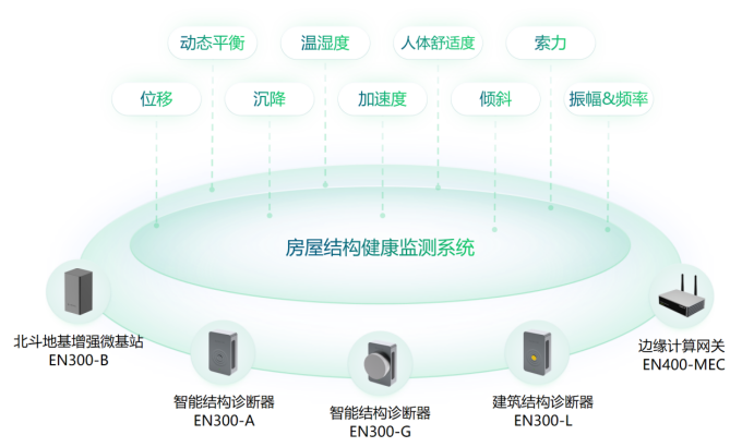 房屋結(jié)構(gòu)健康監(jiān)測(cè)：守護(hù)城市生命線的明眼與智慧(圖3)