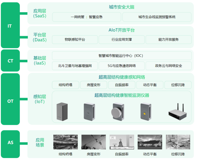 超高層建筑結構健康監測系統，實時守護城市安全(圖3)