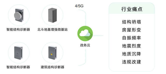 建筑結構安全監(jiān)測系統(tǒng)，全方位守護城市建筑(圖3)