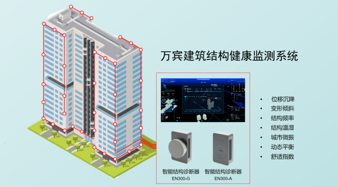 建筑結構安全監(jiān)測系統(tǒng)，全方位守護城市建筑(圖4)
