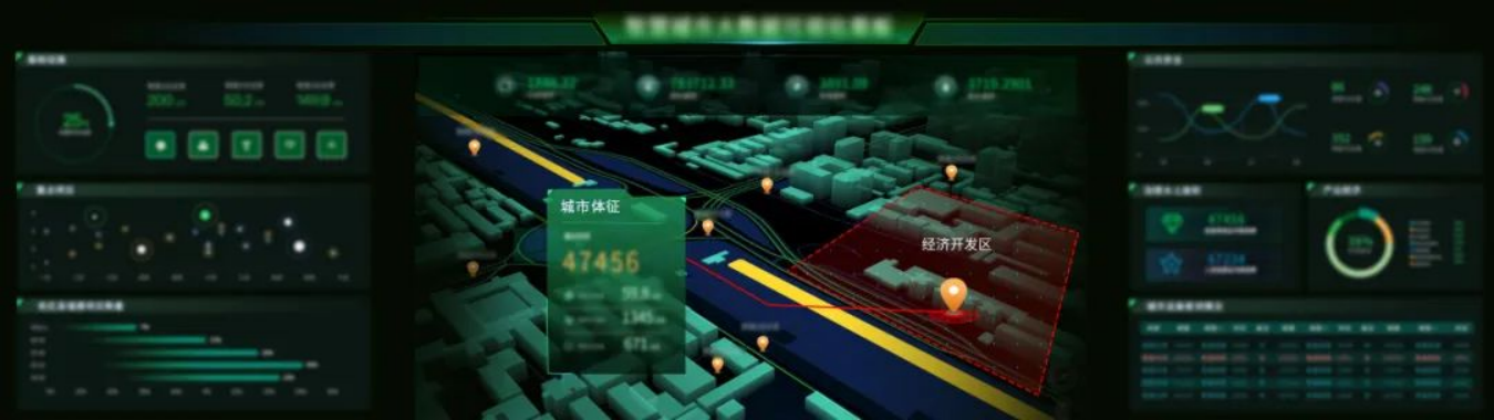 應用場景 | 城市運行數字體征監測系統，為城市“智”理服務  ?(圖2)