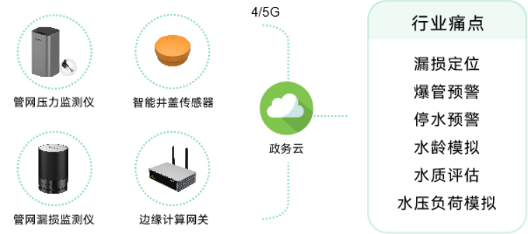 應用場景 | 城市運行數字體征監測系統，為城市“智”理服務  ?(圖5)