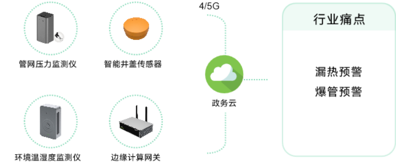 應用場景 | 城市運行數字體征監測系統，為城市“智”理服務  ?(圖8)