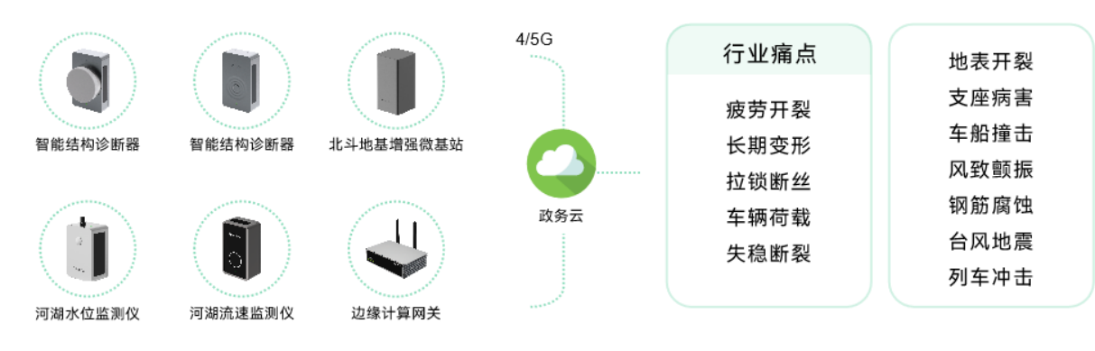 應用場景 | 城市運行數字體征監測系統，為城市“智”理服務  ?(圖9)
