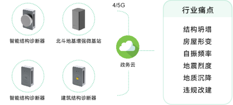 應用場景 | 城市運行數字體征監測系統，為城市“智”理服務  ?(圖11)