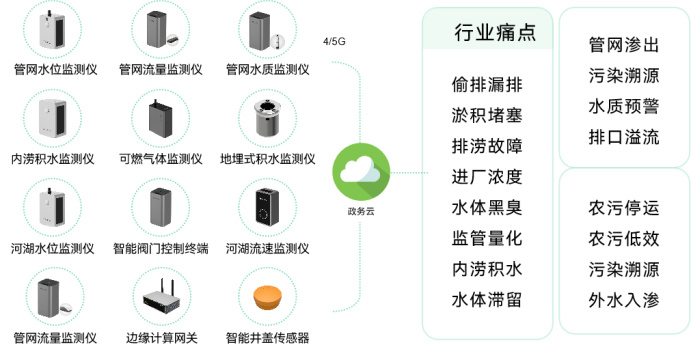 萬賓科技助力城市生命線工程建設，綜合性提高城市應急能力(圖3)