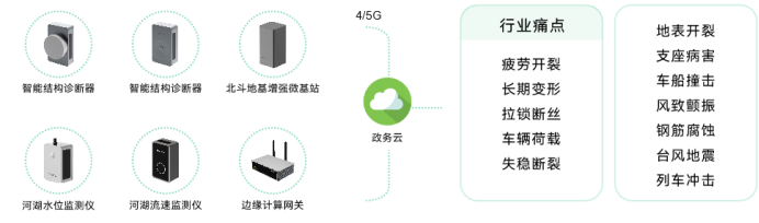 萬賓科技助力城市生命線工程建設，綜合性提高城市應急能力(圖8)