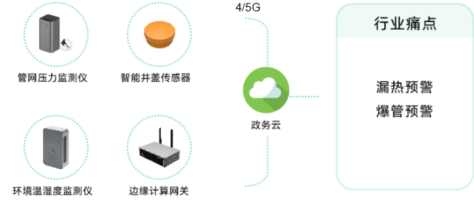 萬賓科技助力城市生命線工程建設，綜合性提高城市應急能力(圖7)