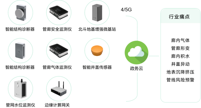 萬賓科技助力城市生命線工程建設，綜合性提高城市應急能力(圖6)
