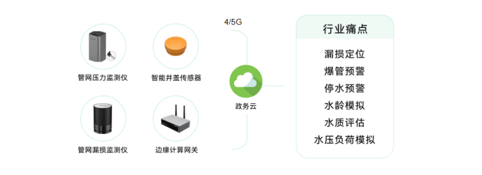 智慧城市丨萬賓科技助力城市一網(wǎng)統(tǒng)管建設(圖4)